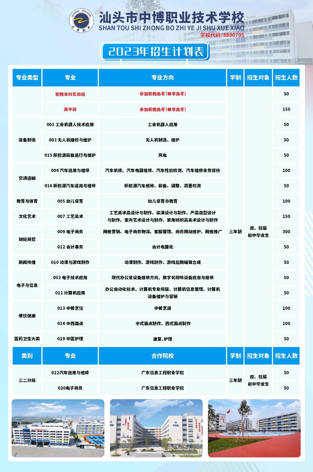 汕头市中博职业技术学校2023年招生计划及优惠政策是怎样的？