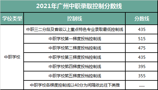 广东中职志愿怎么填？这份指南请收好！