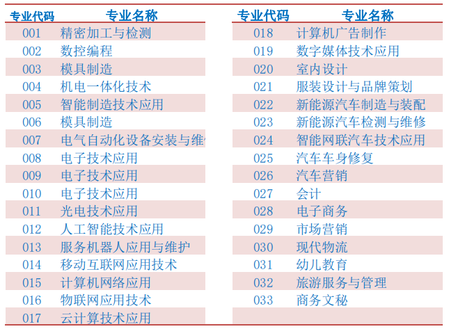 惠州市技师学院2023年自主招生报名