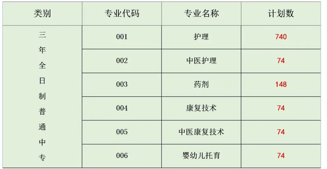 梅州市中职护理专业的学校有哪些?就业前景怎么样?