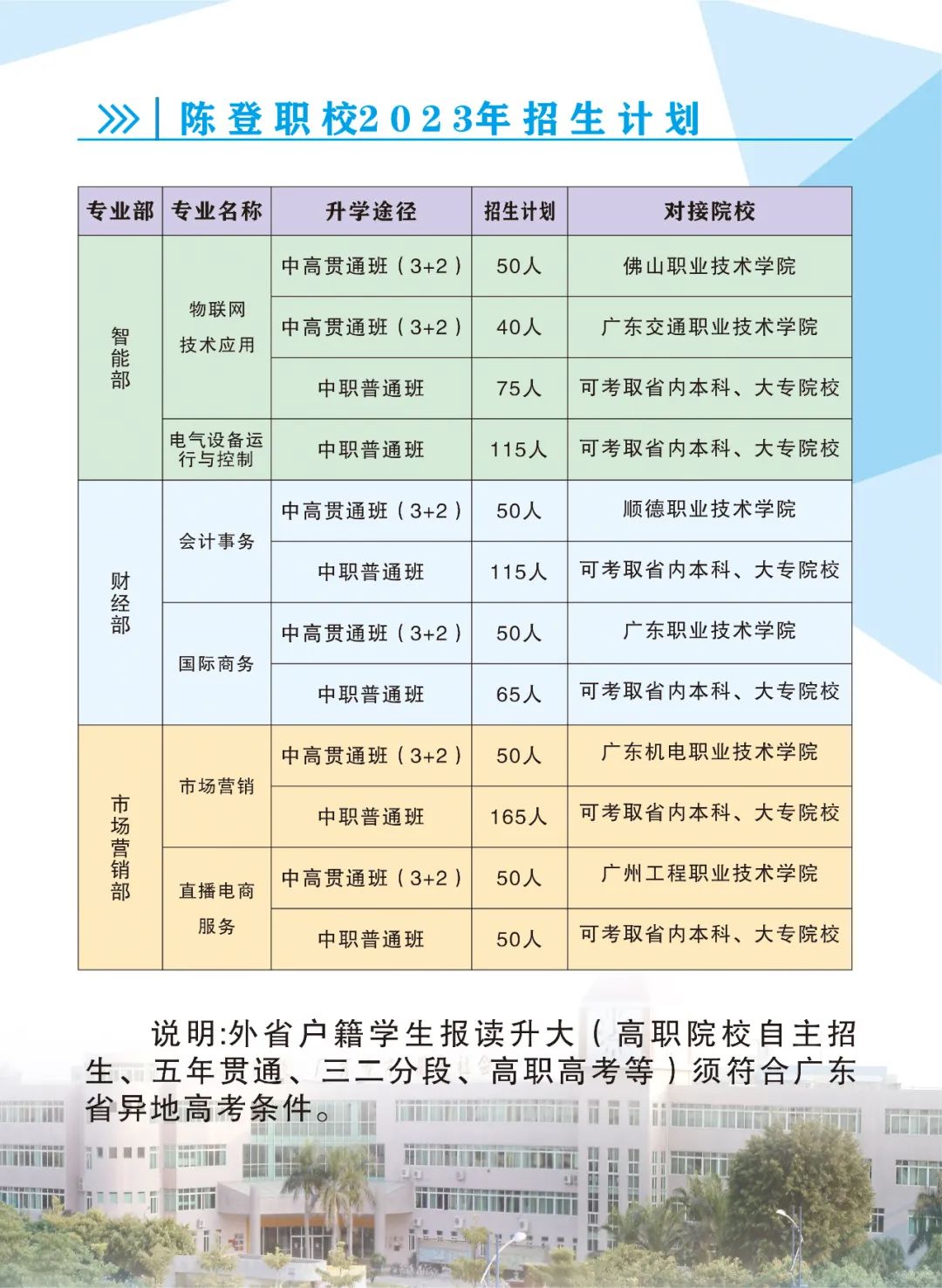 顺德区陈登职业技术学校2023年招生计划