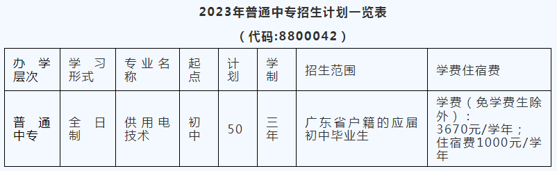 2023年广东水利电力职业技术学院（中职部）招生计划