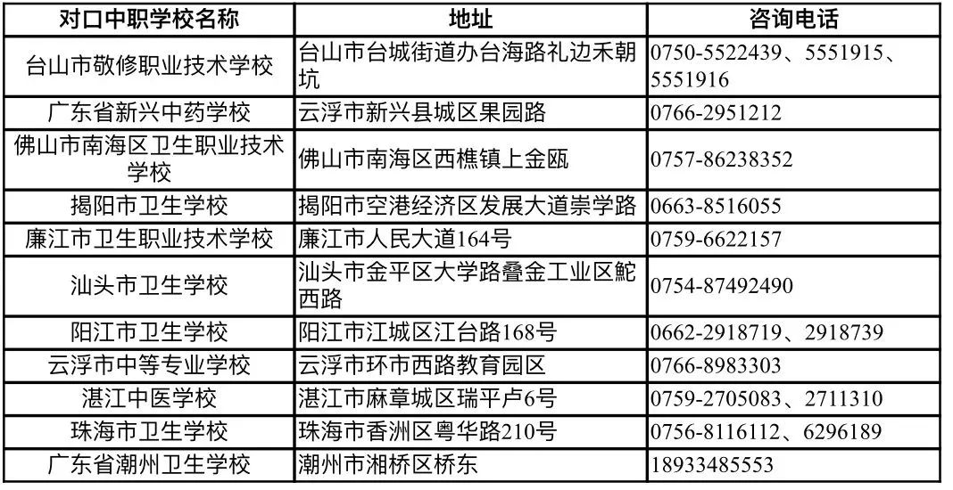 广东江门中医药职业学院2023年中高职贯通三二分段【中职阶段】招生计划公布！