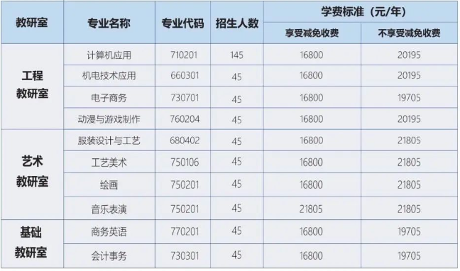 广州华成理工职业技术学校2023年招生计划