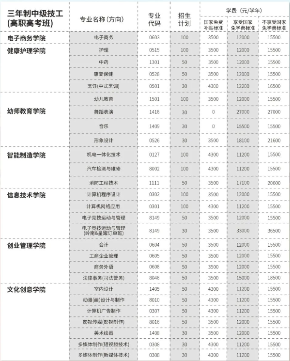 广东岭南现代技师学院2023年招生计划是怎样的？