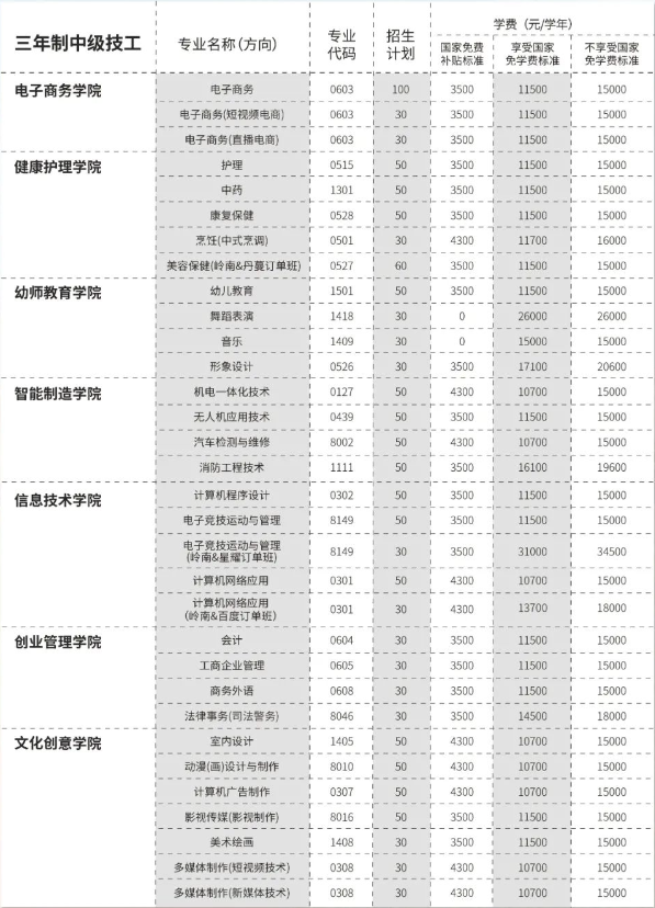 广东岭南现代技师学院2023年招生计划是怎样的？