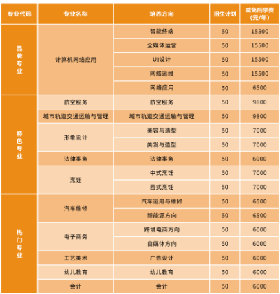 广州市天工科技技工学校2023年招生计划