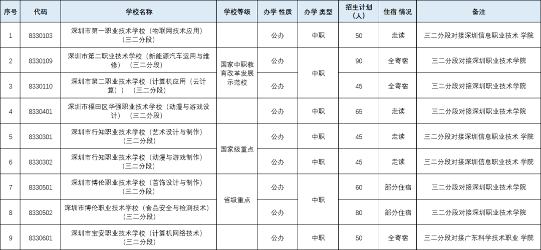 广东中职生毕业后升学大专、本科有哪些途径？