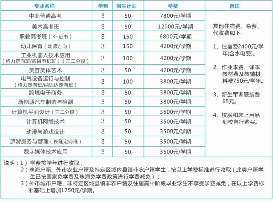 珠海市新思维中等职业学校2023年招生计划