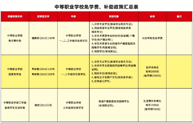 广州市增城区职业技术学校2023年招生计划