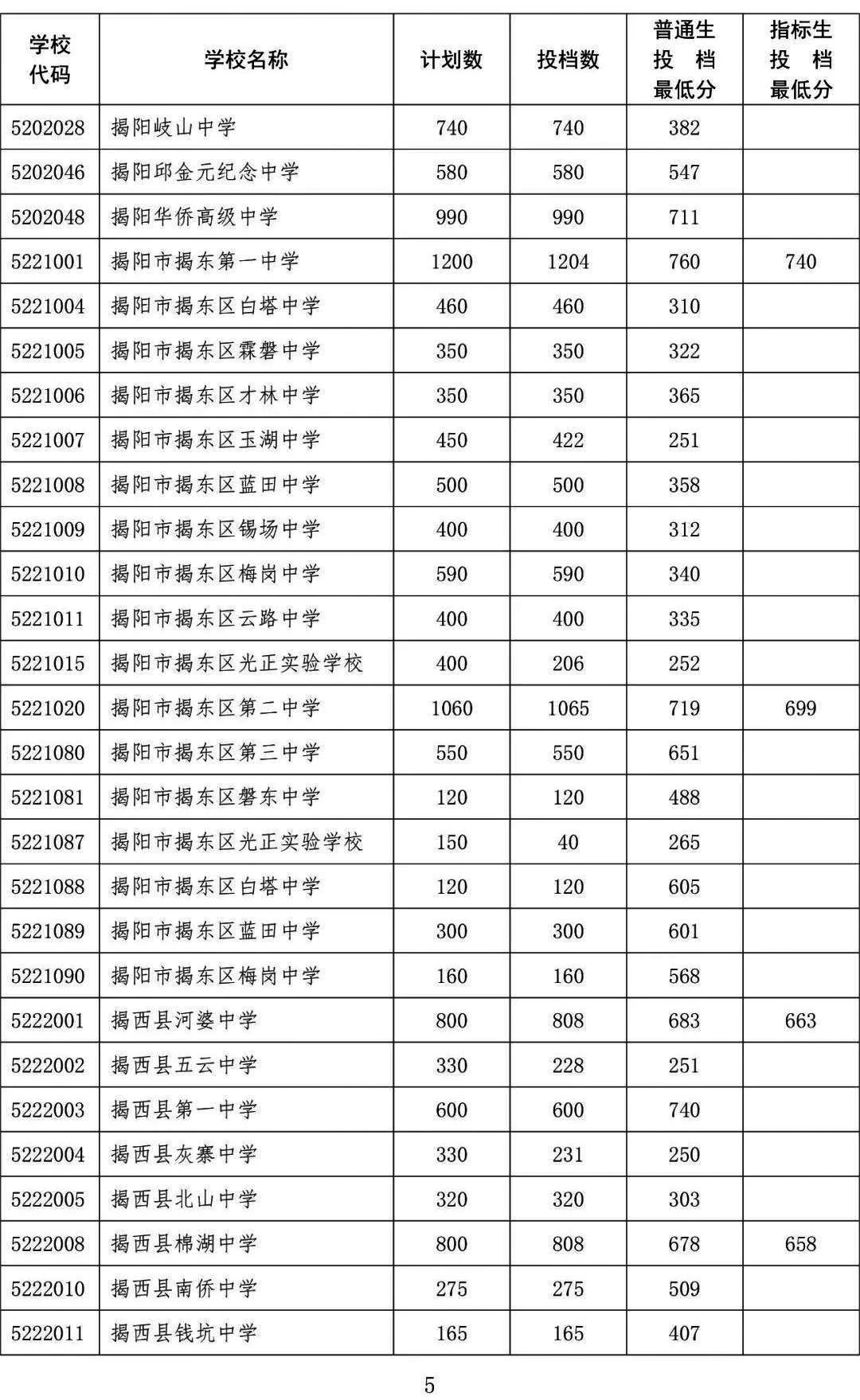 广东中职录取：从中考录取分数线看中职学历含金量