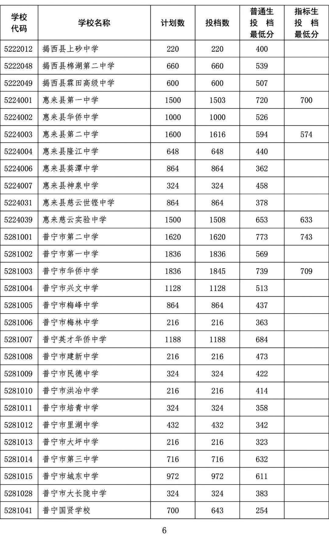 广东中职录取：从中考录取分数线看中职学历含金量