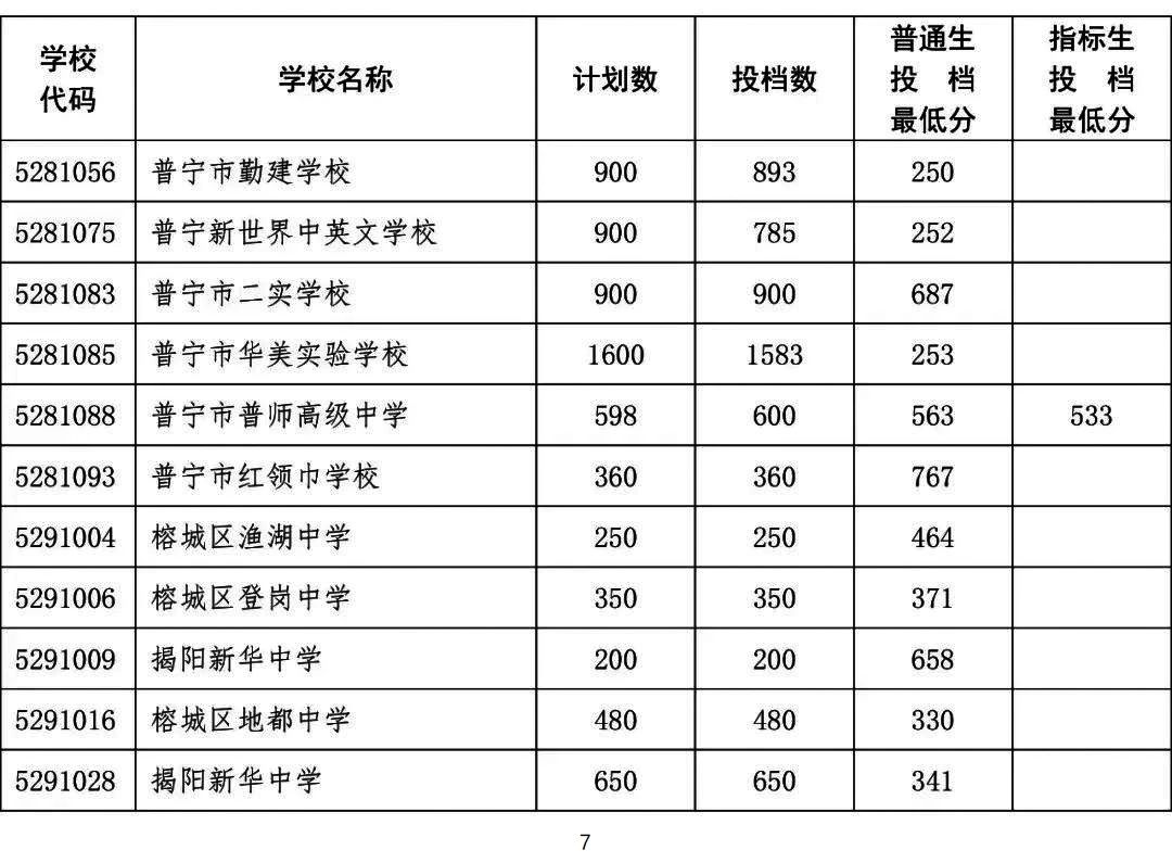 广东中职录取：从中考录取分数线看中职学历含金量