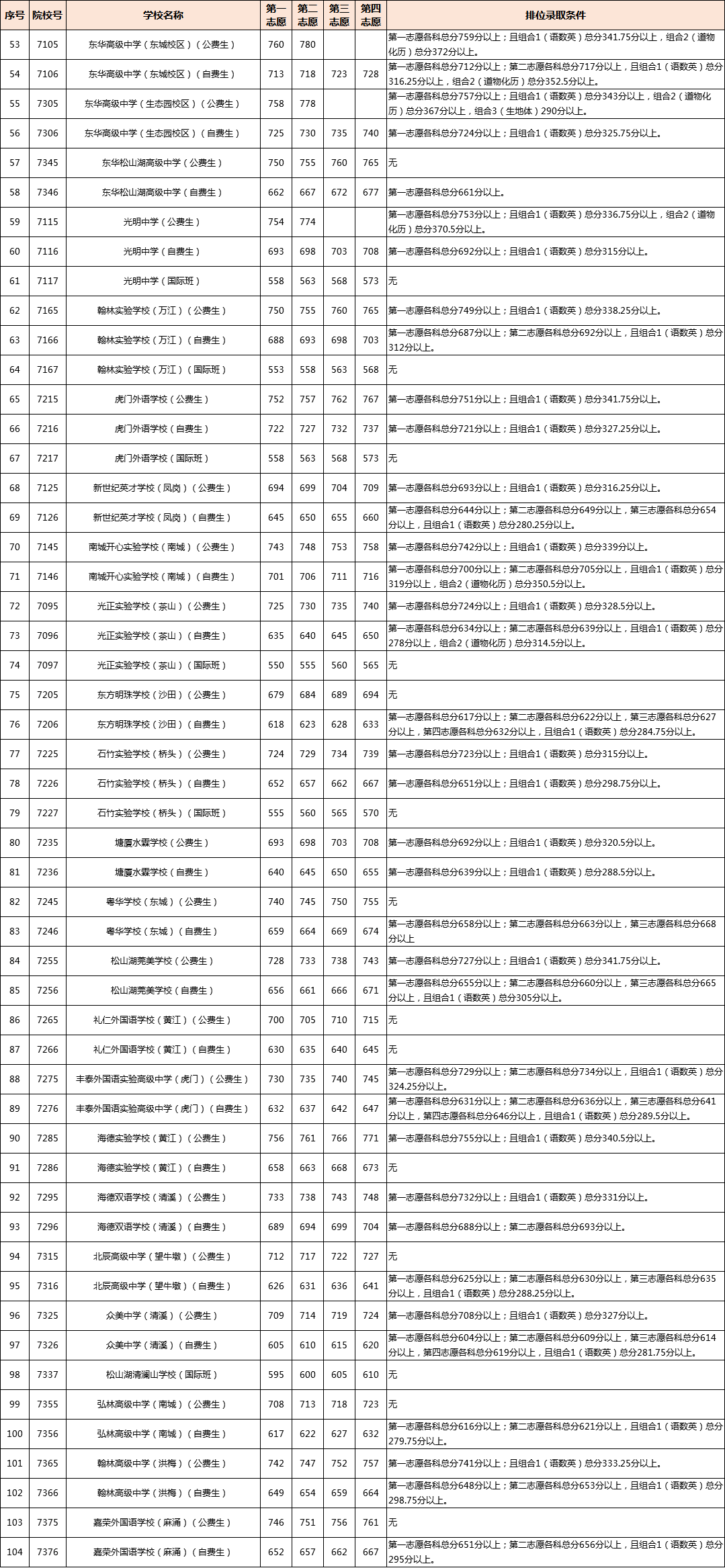 广东中职录取：从中考录取分数线看中职学历含金量