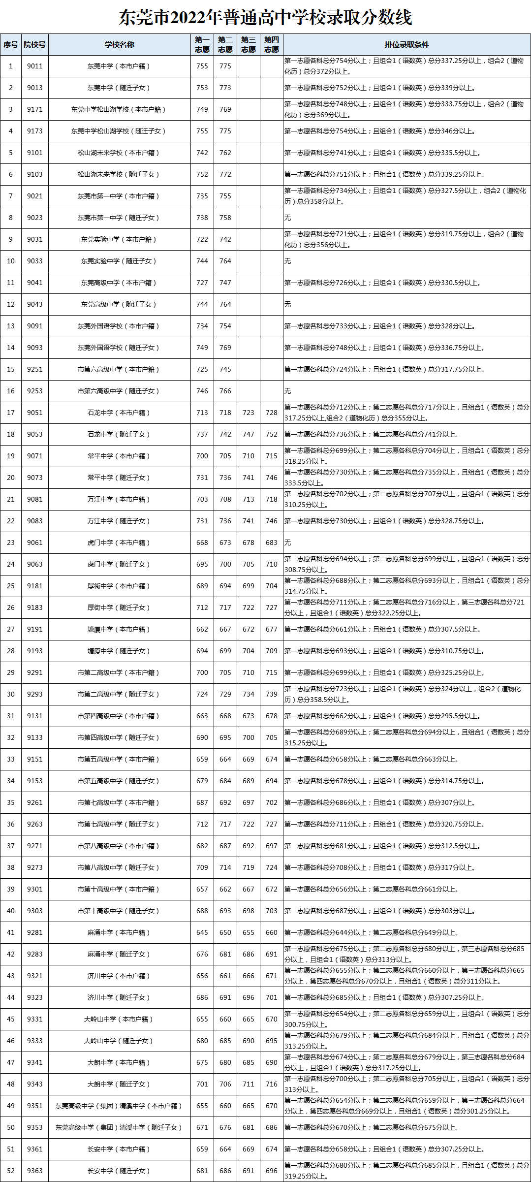 广东中职录取：从中考录取分数线看中职学历含金量