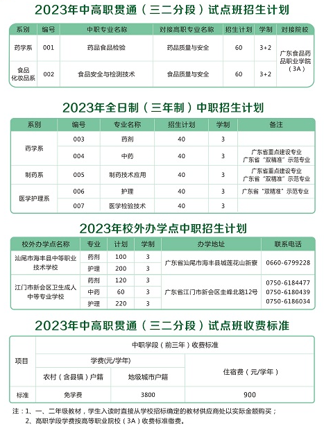 广东省食品药品职业技术学校2023年招生计划