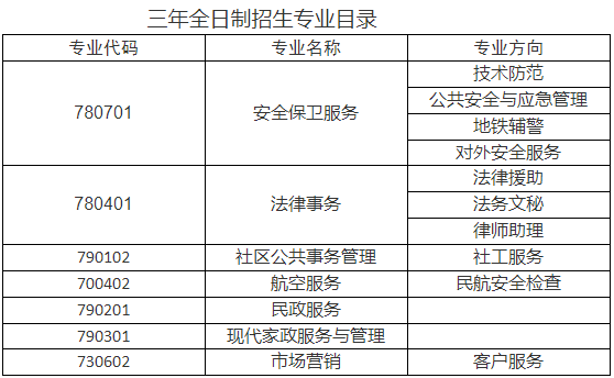 广州市司法职业学校2023年招生计划