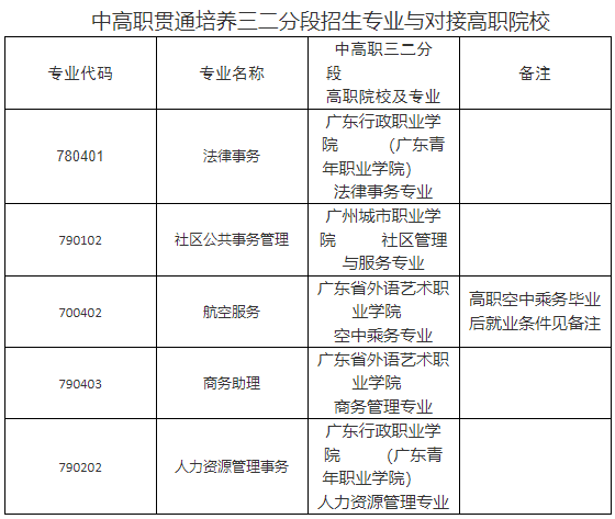 广州市司法职业学校2023年招生计划