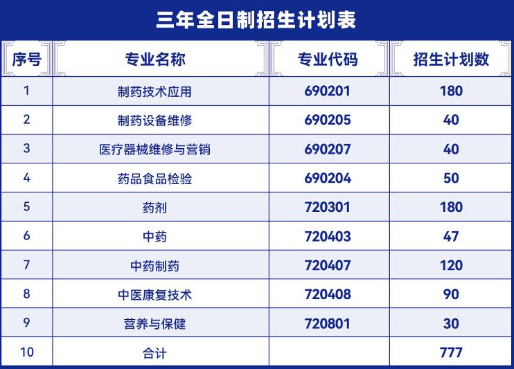 广州市医药职业学校2023年招生计划