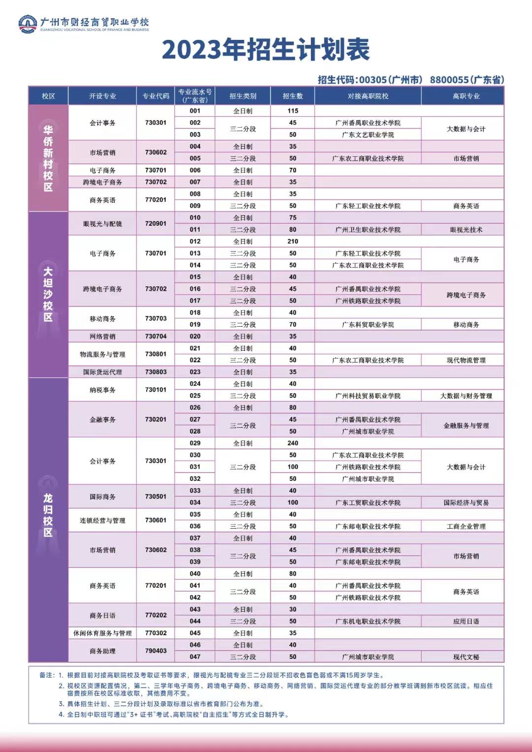 广州市财经商贸职业学校2023年招生计划