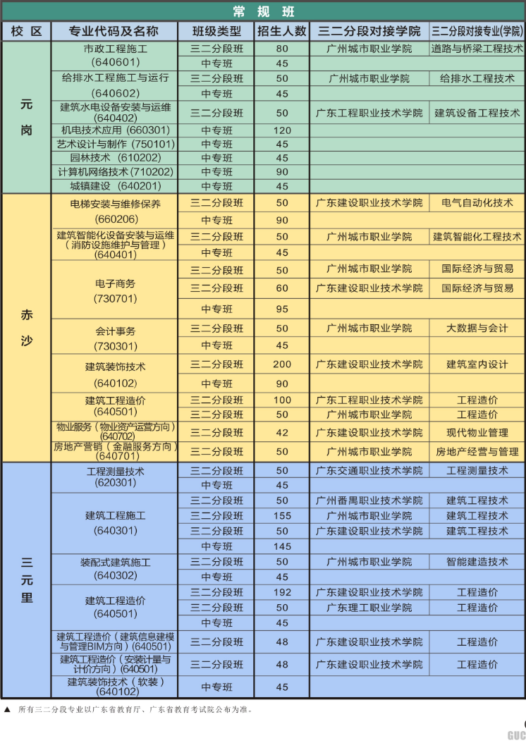 广州市城市建设职业学校2023年招生计划