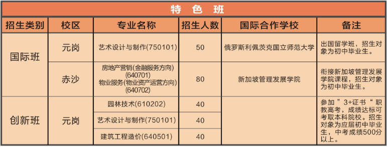 广州市城市建设职业学校2023年招生计划