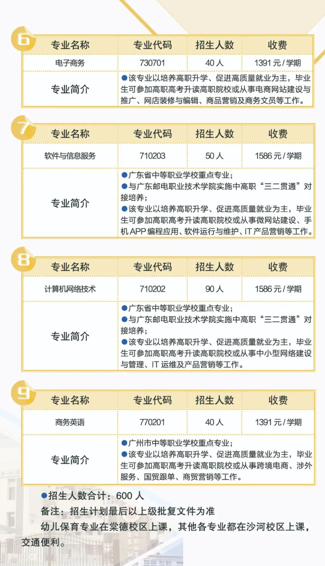 广州市天河职业高级中学2023年招生计划