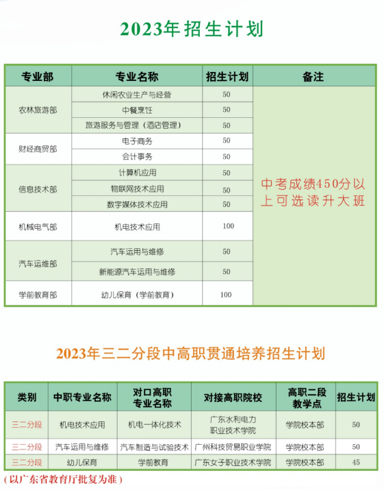 广州市从化区职业技术学校2023年招生计划