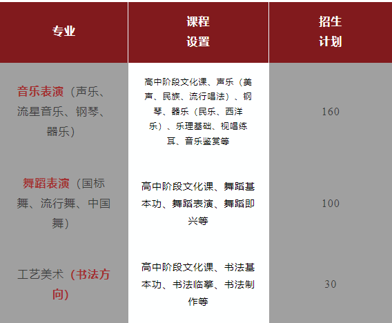 广州市穗华职业技术学校2023年招生计划