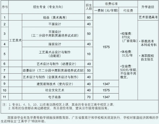 广州市海珠工艺美术职业学校 广东中职招生网