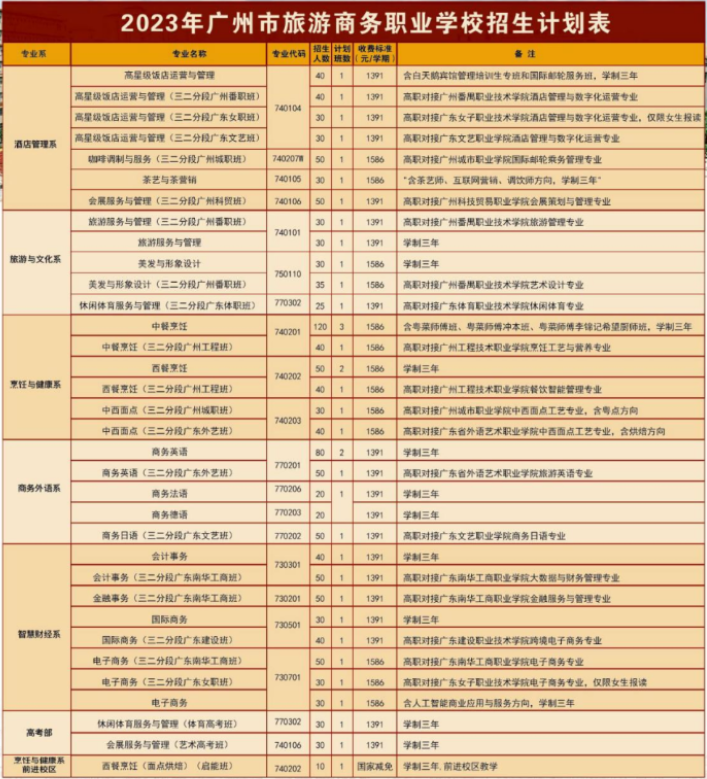 广州市旅游商务职业学校 广东中职招生网