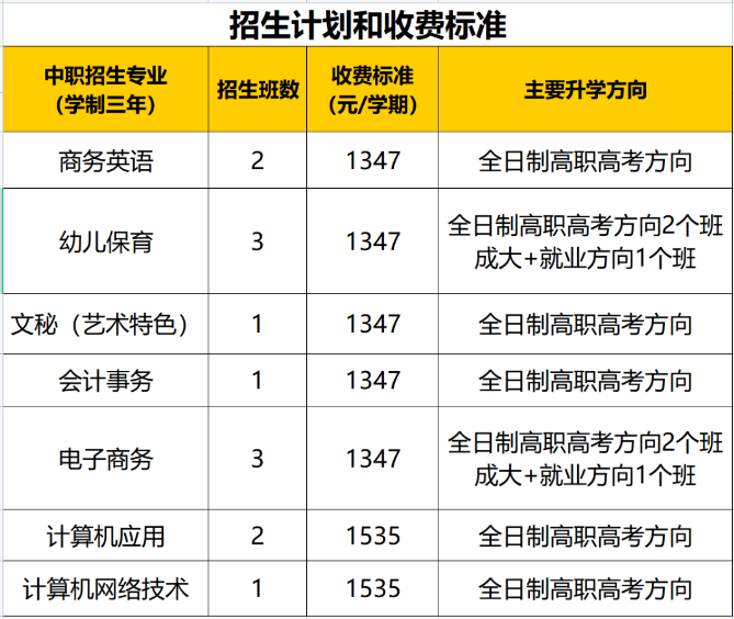 广州市荔湾区外语职业高级中学 广东中职招生