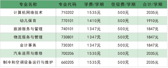 广州市南沙区岭东职业技术学校 2023年广东中职招生简章 广东省中职招生专业