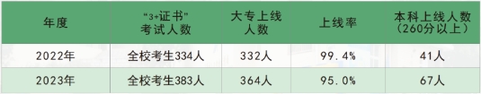 广州市南沙区岭东职业技术学校 广东中专学历提升 广东省中专升本科