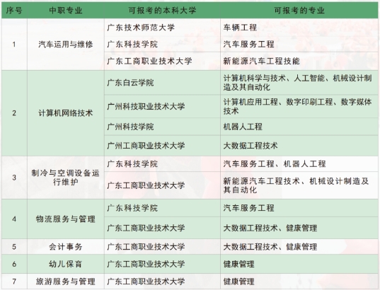 广州市南沙区岭东职业技术学校 广东中专学历提升 广东省中专升本科