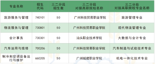 广州市南沙区岭东职业技术学校 广东中专学历提升 广东省中专升本科