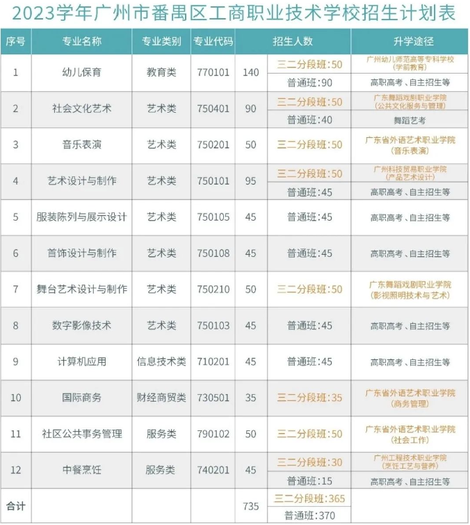 广州市番禺区工商职业技术学校 广东中职学校招生 广东中职