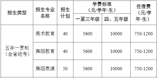 广东省外语艺术职业学院 广东五年一贯制大专院校招生