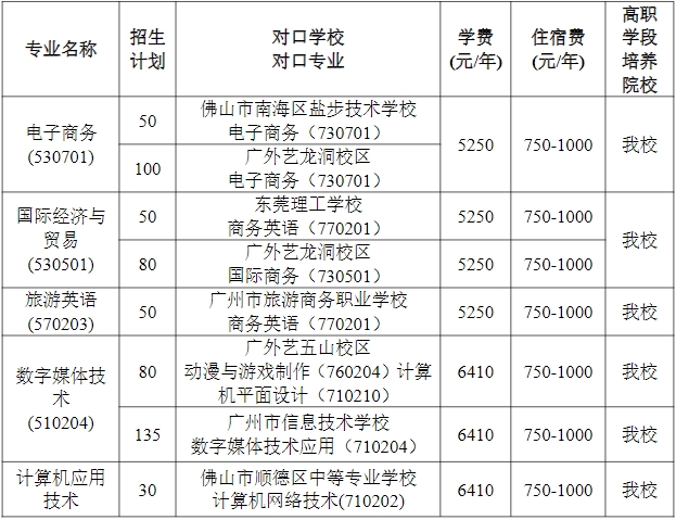 广东省外语艺术职业学院 2023年广东中职三二分段学校