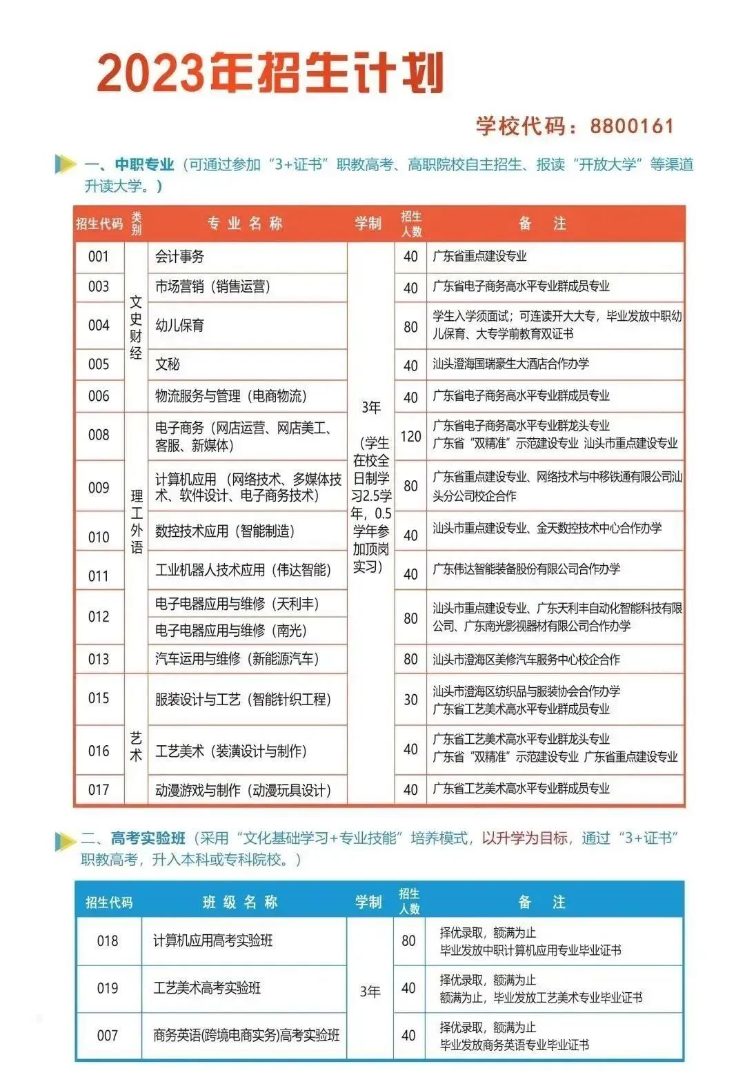 澄海职业技术学校2023年招生计划