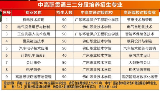 佛山市三水区工业中等专业学校