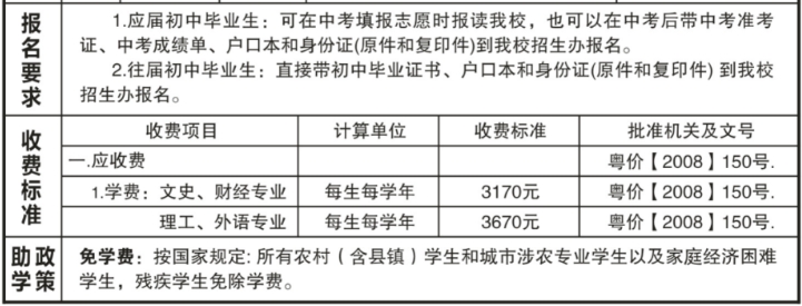 汕头市潮阳建筑职业技术学校2023年资助政策