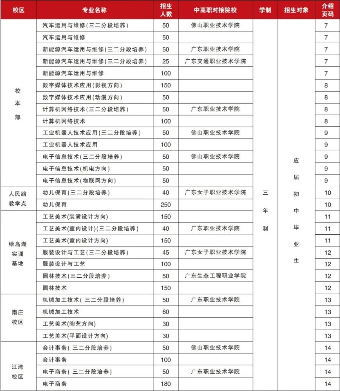 佛山市华材职业技术学校2023年招生计划