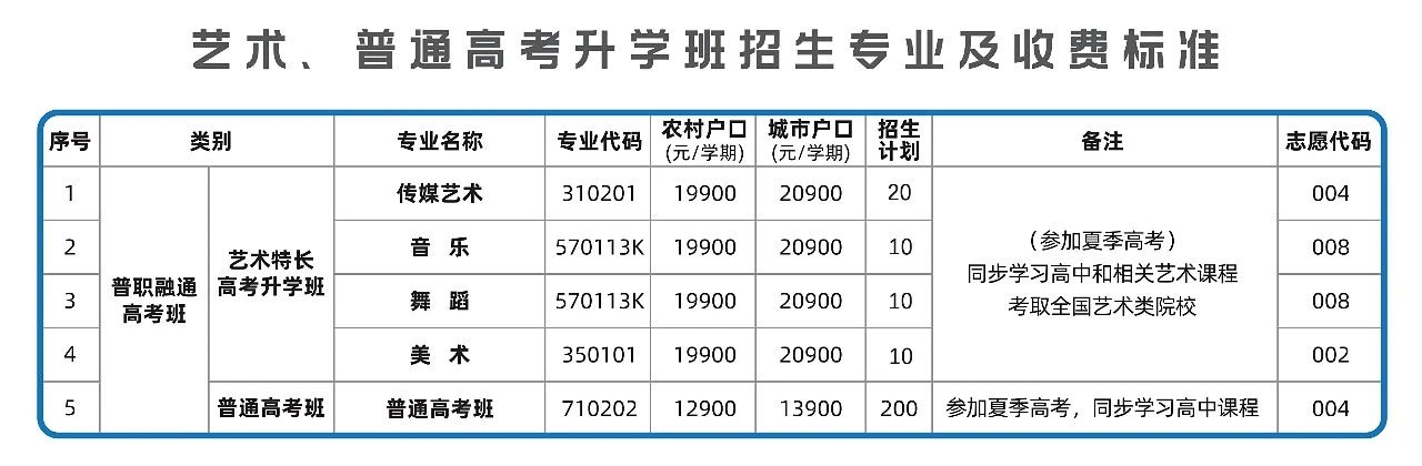 广东省技校学校招生：惠州市科贸职业技术学校2023年招生计划