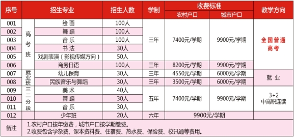 广东中职：惠州市艺术职业技术学校2023年招生计划