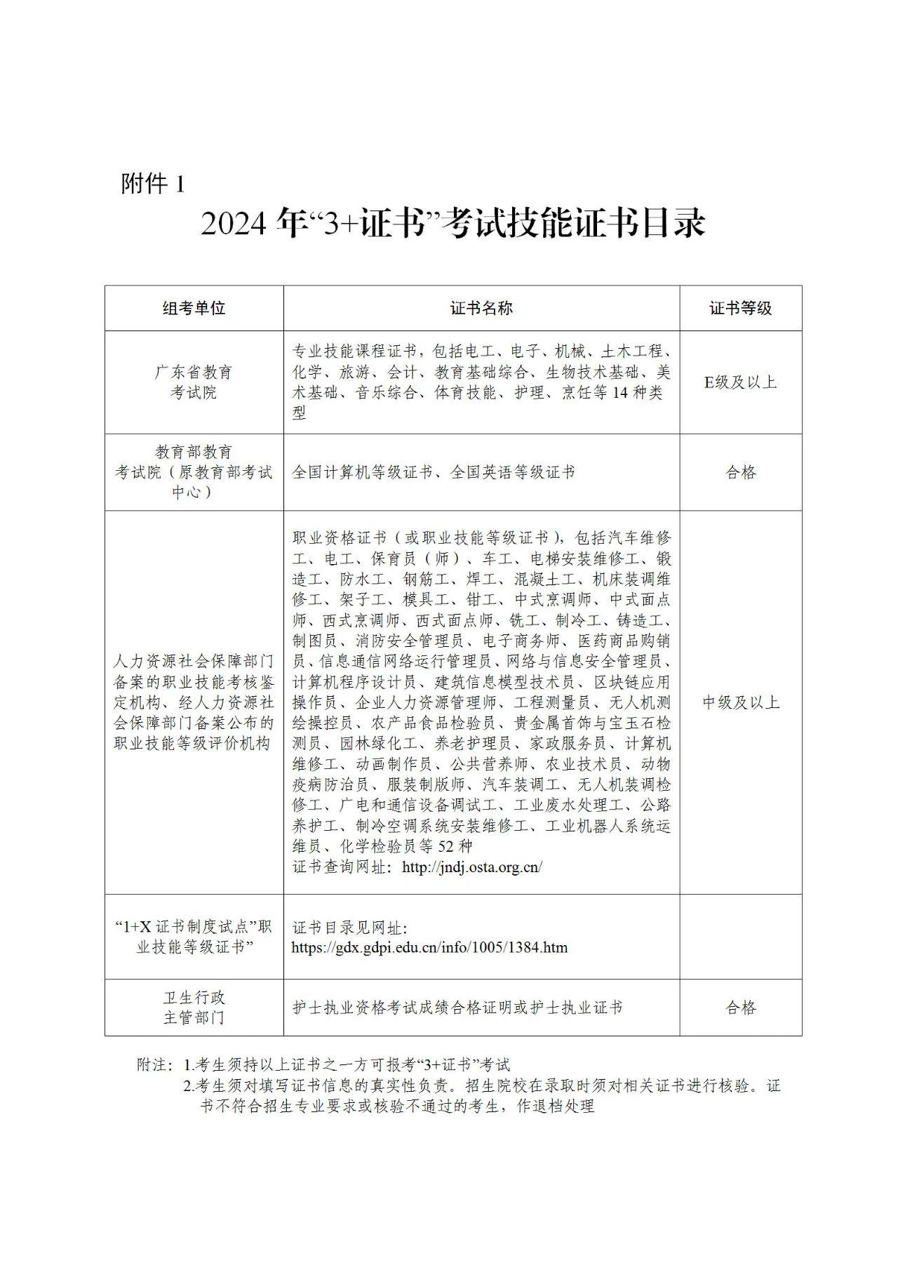 2024年广东“3+证书”考试技能证书有哪些？哪些院校招收退役士兵？