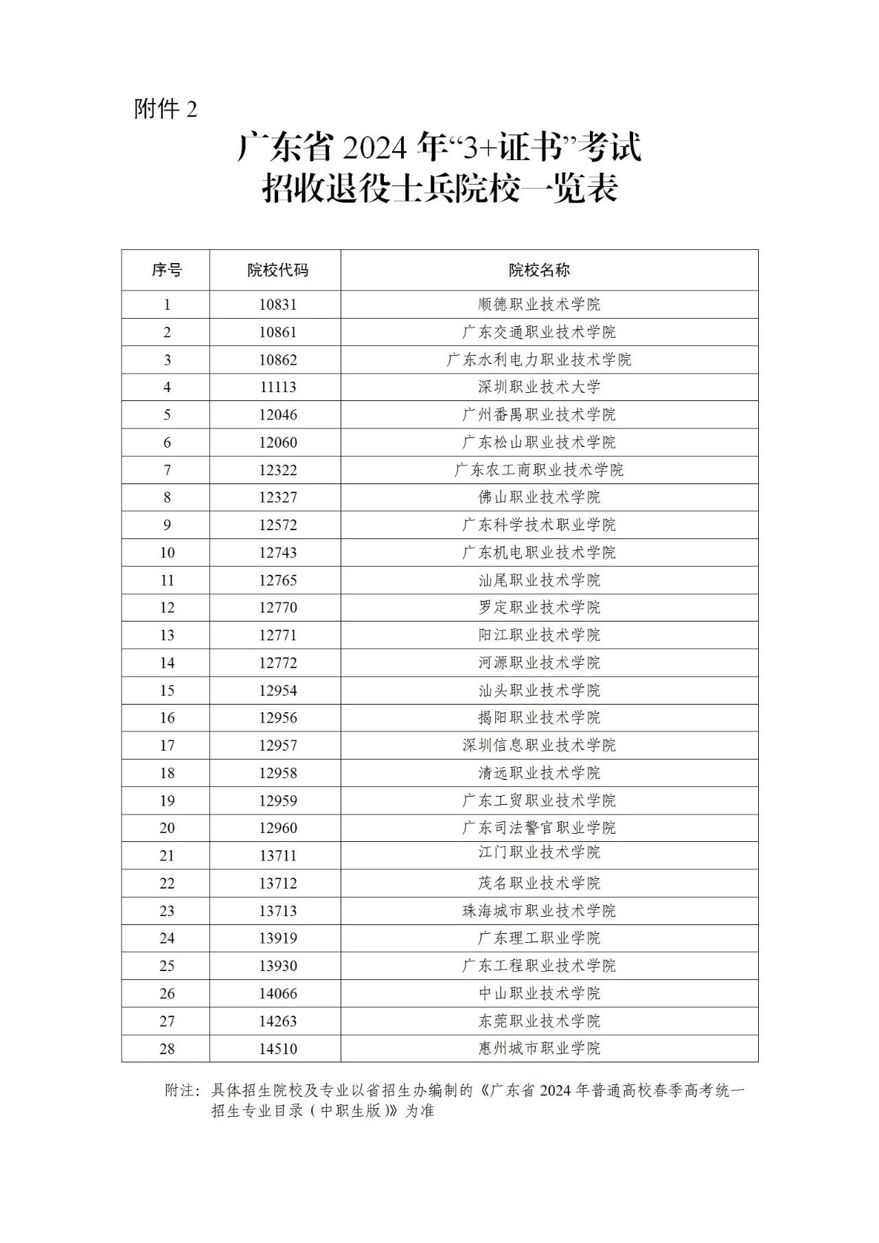 2024年广东“3+证书”考试技能证书有哪些？哪些院校招收退役士兵？