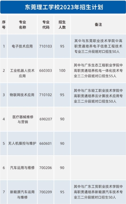 广东中职：东莞理工学校2023年招生计划