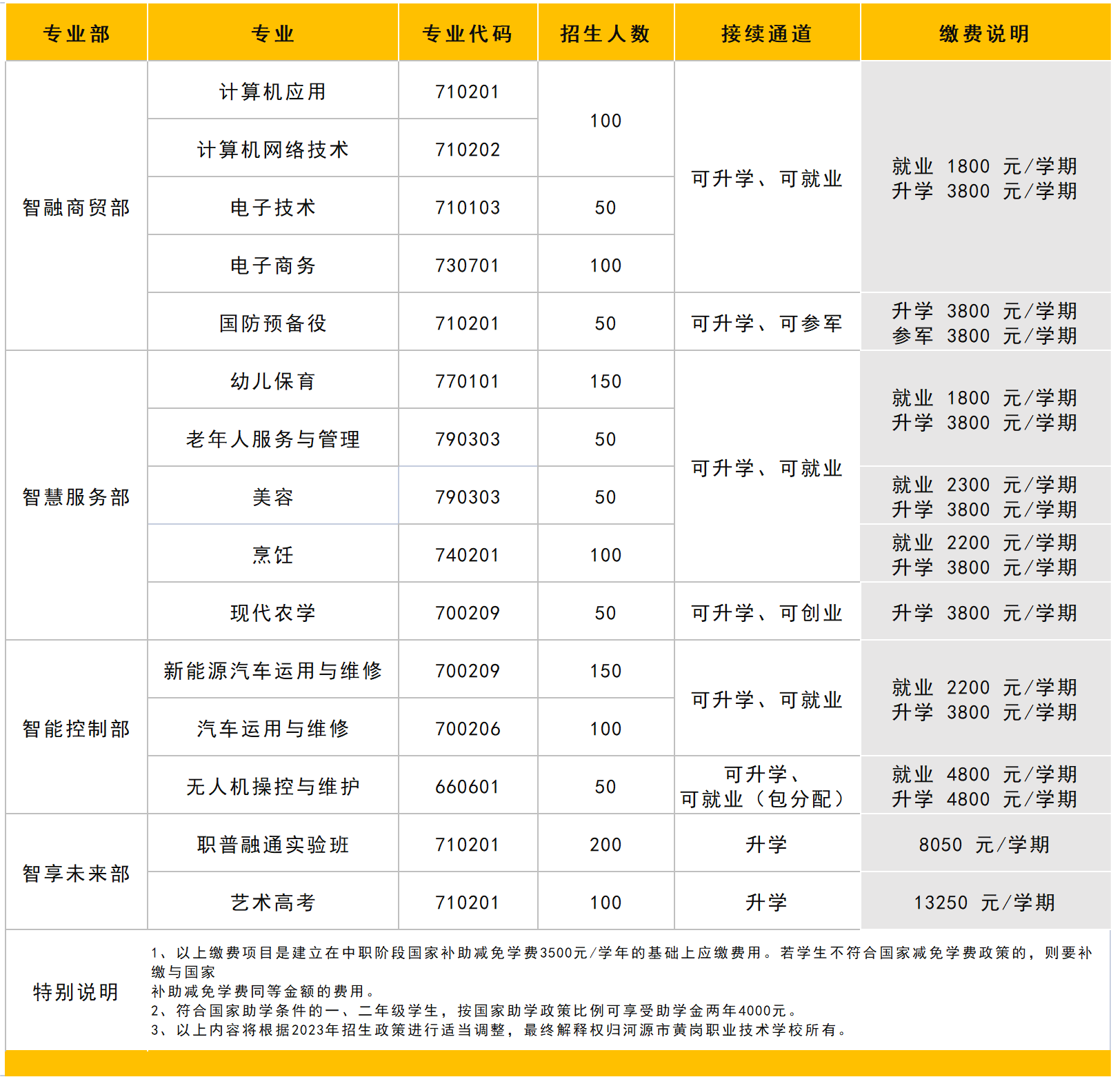 河源市黄岗职业技术学校2023年招生计划.png