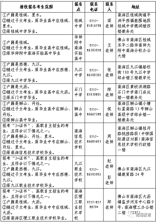 佛山两区公布3+证书考试社会考生报名地点！